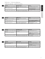 Preview for 9 page of AEG EASYSENSE EWA32 Series Instruction Book