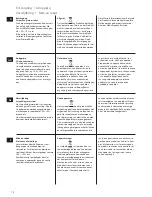 Preview for 10 page of AEG EASYSENSE EWA32 Series Instruction Book