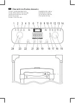 Preview for 3 page of AEG EC 4834 Instruction Manual