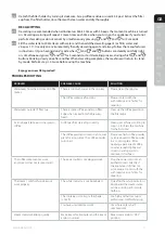 Preview for 9 page of AEG EC6-1 Series Instruction Book