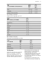 Preview for 17 page of AEG ECE455020B User Manual