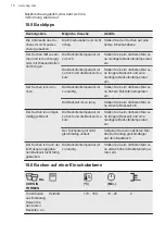 Preview for 18 page of AEG ECE455020B User Manual