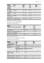 Предварительный просмотр 19 страницы AEG ECE455020B User Manual