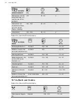 Предварительный просмотр 20 страницы AEG ECE455020B User Manual