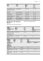 Предварительный просмотр 21 страницы AEG ECE455020B User Manual