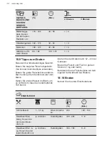 Preview for 22 page of AEG ECE455020B User Manual