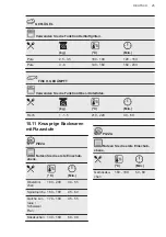 Предварительный просмотр 25 страницы AEG ECE455020B User Manual