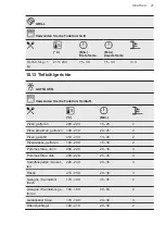 Предварительный просмотр 27 страницы AEG ECE455020B User Manual