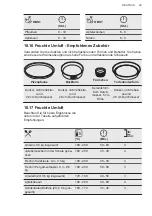 Предварительный просмотр 29 страницы AEG ECE455020B User Manual