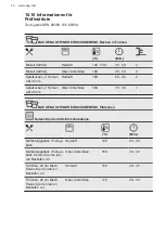 Preview for 30 page of AEG ECE455020B User Manual