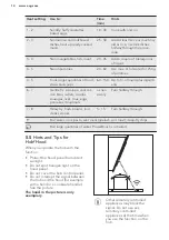 Предварительный просмотр 54 страницы AEG ECE455020B User Manual