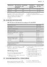 Предварительный просмотр 59 страницы AEG ECE455020B User Manual