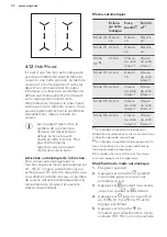 Preview for 72 page of AEG ECE455020B User Manual