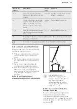 Предварительный просмотр 75 страницы AEG ECE455020B User Manual