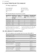 Preview for 80 page of AEG ECE455020B User Manual