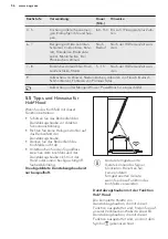 Preview for 96 page of AEG ECE455020B User Manual