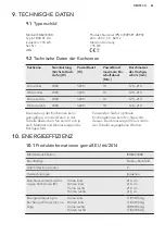 Предварительный просмотр 101 страницы AEG ECE455020B User Manual