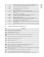 Preview for 5 page of AEG Eclipse 15 Quick Start Manual