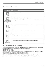 Предварительный просмотр 13 страницы AEG EDFDC46UX User Manual