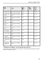 Предварительный просмотр 19 страницы AEG EDFDC46UX User Manual