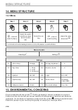 Предварительный просмотр 28 страницы AEG EDFDC46UX User Manual