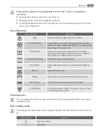 Предварительный просмотр 9 страницы AEG EE1000001 User Manual