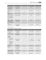 Предварительный просмотр 13 страницы AEG EE1000001 User Manual