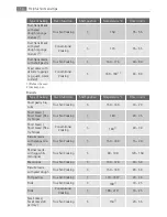 Предварительный просмотр 14 страницы AEG EE1000001 User Manual