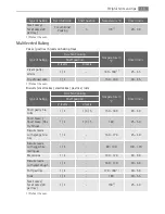 Предварительный просмотр 15 страницы AEG EE1000001 User Manual