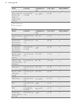 Preview for 14 page of AEG EE2000001M User Manual