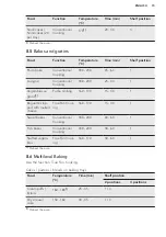 Preview for 15 page of AEG EE2000001M User Manual