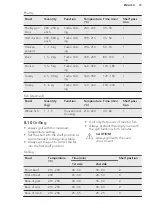 Preview for 19 page of AEG EE2000001M User Manual