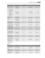 Preview for 15 page of AEG EE3003011 User Manual