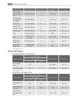 Preview for 16 page of AEG EE3003011 User Manual