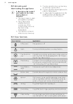 Предварительный просмотр 8 страницы AEG EE3003011M User Manual