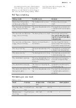 Предварительный просмотр 13 страницы AEG EE3003011M User Manual