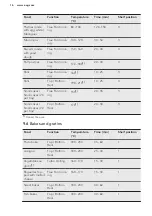 Предварительный просмотр 16 страницы AEG EE3003011M User Manual