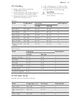 Предварительный просмотр 21 страницы AEG EE3003011M User Manual