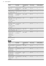 Preview for 16 page of AEG EE3313091 User Manual