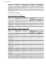 Preview for 18 page of AEG EE3313091 User Manual