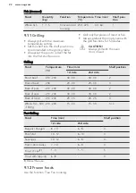 Preview for 22 page of AEG EE3313091 User Manual