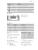 Preview for 9 page of AEG EE4003011 User Manual