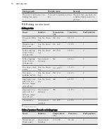 Preview for 14 page of AEG EE4003011 User Manual