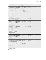 Preview for 15 page of AEG EE4003011 User Manual