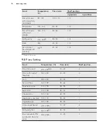 Preview for 18 page of AEG EE4003011 User Manual