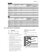 Preview for 25 page of AEG EE4003011 User Manual