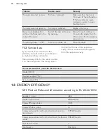 Preview for 28 page of AEG EE4003011 User Manual