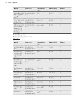 Предварительный просмотр 18 страницы AEG EE4013021 Manual