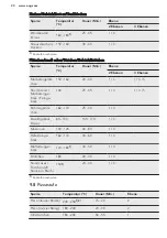 Предварительный просмотр 20 страницы AEG EE4013021 Manual