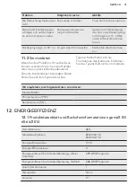 Preview for 31 page of AEG EE4013021 Manual